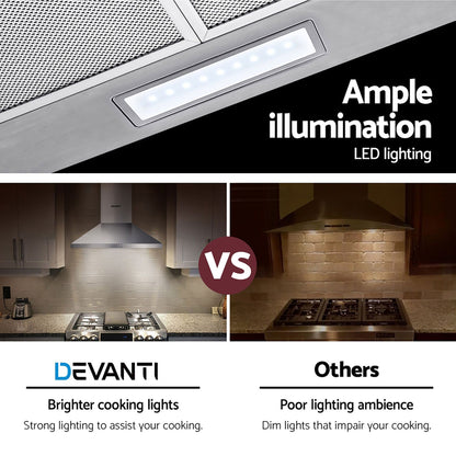Devanti 600mm Stainless Steel Range Hood | Wall Mount | Silver