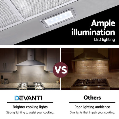Devanti 900mm Stainless Steel Range Hood | Wall Mount | Silver